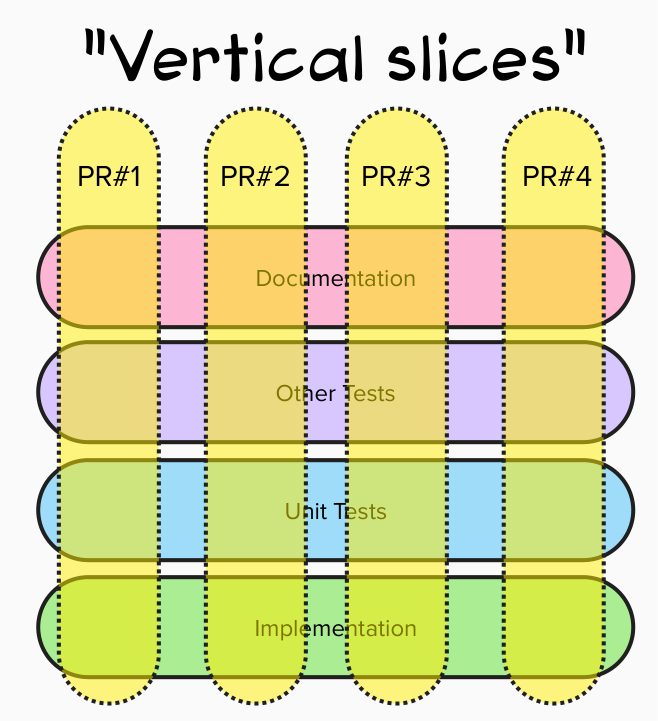 vertical-slices